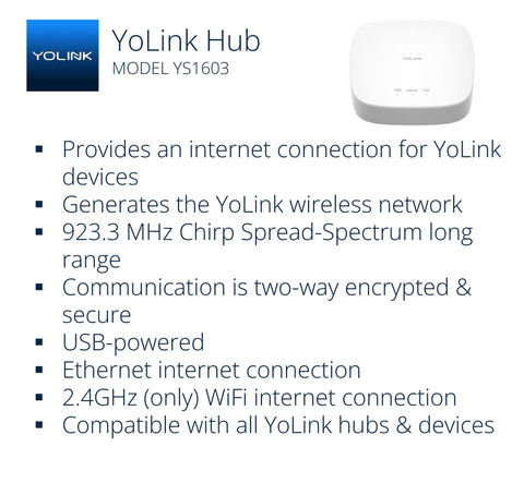 YoLink Hub model YS1603 features, supports Out Of The Box LoRa Smart Door Sensor Starter Kit With Hub, descriptive text shown.