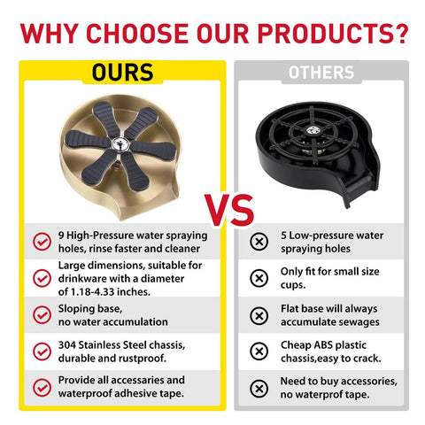 Comparison of our stainless steel glass rinser for sink versus others, highlighting high-pressure water spraying and durable design.