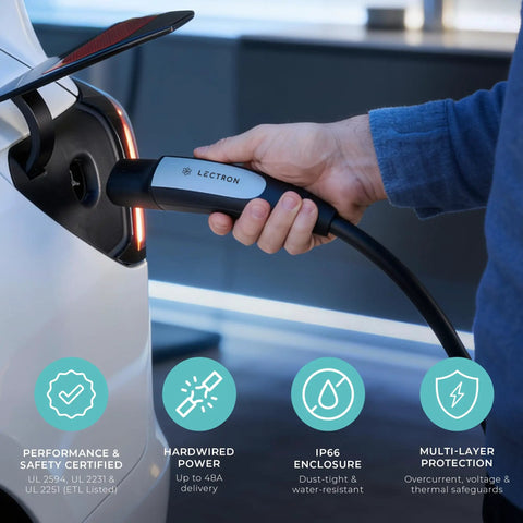 Level 2 EV Charger With NACS For Tesla, 48 Amp 240V Hardwired Station connected to a white Tesla