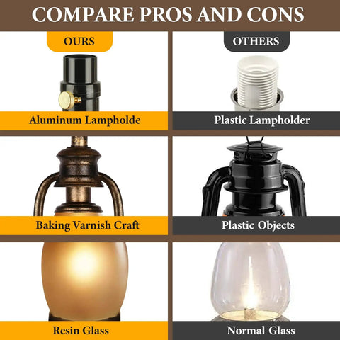 Comparison of lamp features highlighting aluminum lampholder, baking varnish craft, and resin glass for Rustic Lantern Table Lamp.