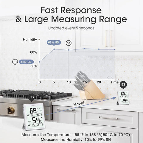 Indoor Hygrometer And Thermometer With Crazy Fast 5 Second Refresh High Accuracy Humidity And Temperature Meter 3.4 Inch LCD Display White Room Monitor For Home Office, shown on kitchen counter