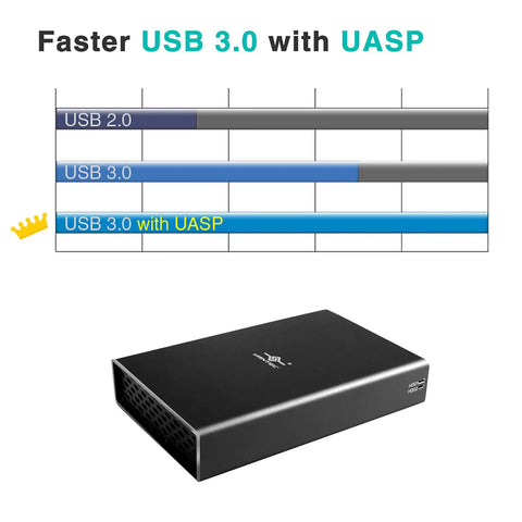Slick Plug And Play Dual Bay 2.5 Inch SATA SSD HDD RAID Enclosure With Rock Solid USB 3.0 External Storage Housing For Blazing Data Transfers And Simple Raid Zero One Setup In Black, showcasing USB 3.0 with UASP.