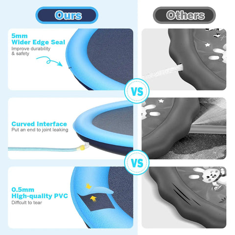 Comparison of splash pad features, showing wider edge seal and thicker PVC on the Extra Large 67 Inch Non Slip Splash Pad With Sprinkler Kid And Pet Friendly Thickened Epic Backyard Water Toy Outdoor Fun Play Mat For Babies Toddlers And Dogs Ages 3 To 12 Years.