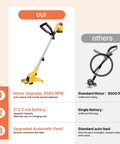 21V Cordless Weed Wacker 12 Inch Trimmer With Auto Line Feed Battery Powered Weed Eater highlighted against other trimmer