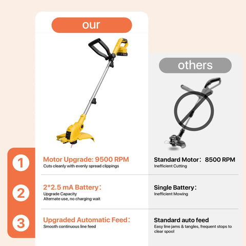 21V Cordless Weed Wacker 12 Inch Trimmer With Auto Line Feed Battery Powered Weed Eater highlighted against other trimmer