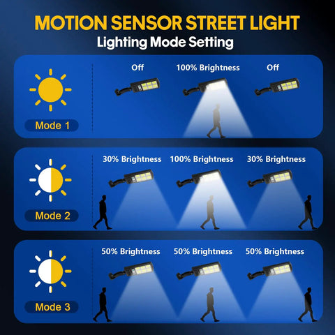 Illustration of lighting modes for solar powered motion sensor outdoor lights 6000 lumens LED IP67 waterproof wall lights.