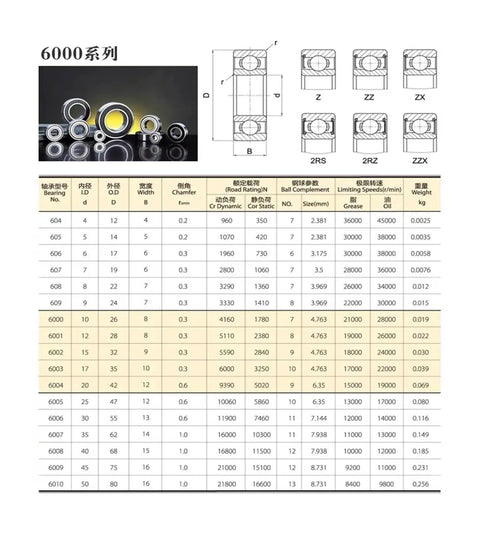 Diagram and specs of Four Pack S6009ZZ Deep Groove Ball Bearings 45x75x16mm ABEC5 Stainless Steel With Double Metal Shields