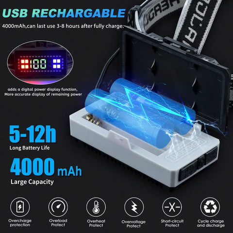 Rechargeable Headlamp for Adults With 100000 Lumens XHP99 showing battery compartment and digital power display