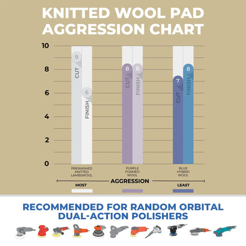 Knitted wool pad aggression chart featuring purple foamed wool pad; recommended for dual-action polishers.