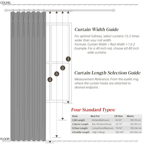 Diagram showing curtain width and length guide with illustration of 108 inch long dusty blush drapes for nursery and living room.