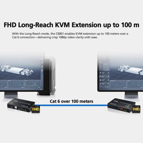 No Sweat Setup 4K Hdmi Cat6 Kvm Extender Cranking Out Ultra Crisp Video And Deep Audio Over Usb Console Cables With Flexible Rack Mount Options For Daily Grind Operations showing KVM extension over Cat 6 connection.