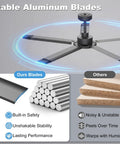 60 Inch No Light Industrial Ceiling Fan Black With Remote And App Control, 6800 CFM DC Motor, aluminum blades comparison