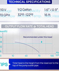 Technical specifications and flow rate chart for Automatic Condensate Pump For HVAC With Safety Switch, 115V, 70 GPH, 16 Ft Lift.