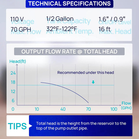 Technical specifications and flow rate chart for Automatic Condensate Pump For HVAC With Safety Switch, 115V, 70 GPH, 16 Ft Lift.