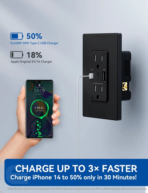 High Power USB Outlet Receptacle With 20W USB C PD And 18W USB A Quick Charge Dual USB Ports 15 Amp Wall Socket shown with charging phone