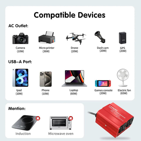 Image showing devices compatible with 150W Car Power Inverter Converts 12V DC To 110V AC With Dual USB Ports.