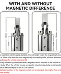 Built Tough Pneumatic Lever Clamping Fixture With Non Magnetic Aluminum Body For Heavy Down Force And Quick Rocker Arm Hold Down In Every Busy Workshop Or Machine Bay, showing differences in cylinder height and magnetic options.