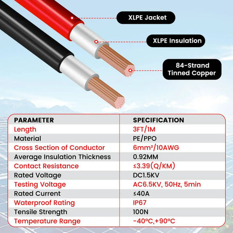 Solar Cable Entry Gland With 10Ft 10AWG Solar Extension Cable Connector specifications chart with conductor details.