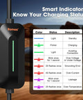 Portable Level 1 And 2 EV Charger With 16A 3.8 KW J1772 Plug showing smart indicator charging status chart