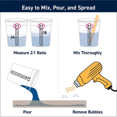 Instructional diagram for Pro Grade Epoxy Kit For Marine Grade Resin And Hardener Crystal Clear For Woodworking Fiberglass Boat Building
