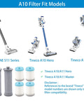 2 Pack A10 A11 Vacuum Filter Replacement Kit For Tineco Cordless Vacuums A10 Hero A11 Master with filter models shown