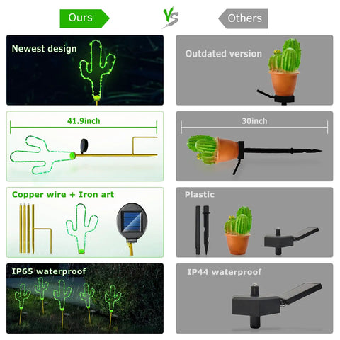 Comparison of 2 Pack Solar Cactus Walkway Lights For Outdoor Garden Pathway Lawn Patio Decor with other designs and materials.