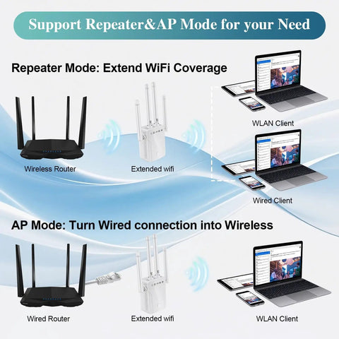 Blazing Fast Wireless Extender And Internet Repeater For Home Long Range Coverage Up To 8470 Sq Ft Crushes Dead Zones diagram