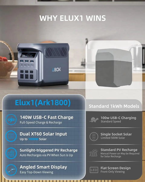 Power On The Go 1024Wh LiFePO4 Portable Power Station With 1800W Pure Sine Wave Output on kitchen counter