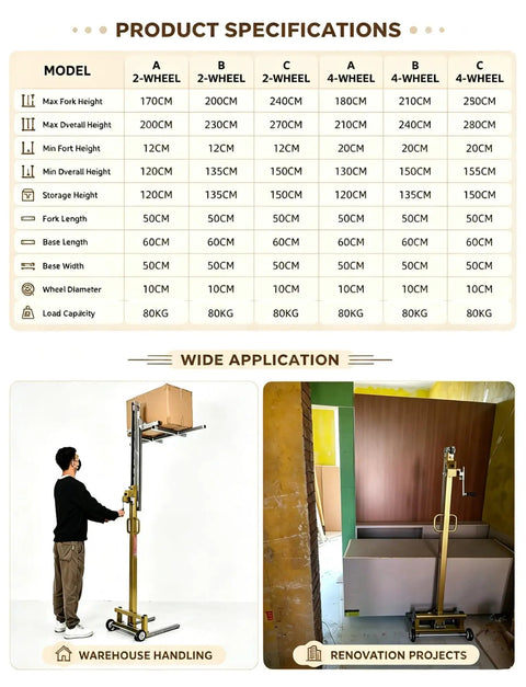 Manual Cabinet Lifter Jack For No Sweat Wall Unit Mounting featuring compact roll out support cart in warehouse setting.