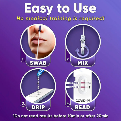 Steps to use the 3 In 1 Covid Flu At Home Test Kit With 10 Minute Results For Covid Flu A And Flu B FDA 510K Cleared Five Test Pack