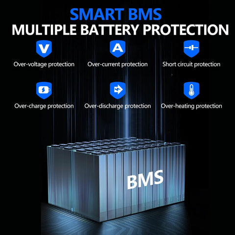 Illustration of a battery pack labeled 'BMS' showcasing protections for 48V 10Ah LiFePO4 Battery Pack With Built In Smart BMS For Electric Pallet Jacks Plug And Play Replacement Compatible With Hangcha CBD15 WS Hyster PC15 Zoomlion TB20E And More With Overheat Overvoltage Overcurrent Short Circuit Protections.