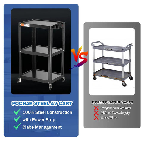 Comparison of Three Shelf Metal Utility Cart On Wheels With Built In Power Strip versus a plastic cart