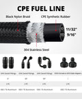 Cross-section of 6AN 12Ft CPE fuel line kit for 20 Gallon Aluminum Fuel Cell Tank With Level Sender And 6AN 12Ft CPE Fuel Line Kit Silver Race Ready Tank With AN10 Inlet Outlet For Racing Cars Not For E85 Gas showing black nylon braid and CPE rubber with fittings.