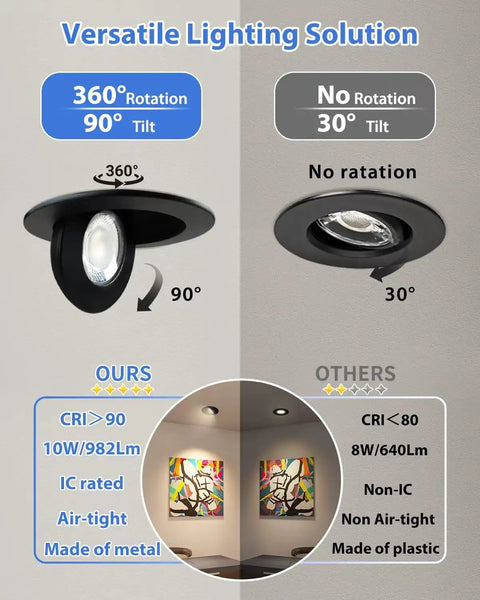 Slick 12 Pack 4 Inch Black Gimbal Led Recessed Lights 5Cct Canless Downlights showcasing 360 rotation and 90 tilt features.