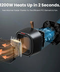 Portable Ceramic Space Heater 1200W With 3 Modes, Thermostat Adjustable, shown in exploded view with PTC element and fan