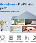 Illustration of 40 Micron Spin Down Sediment Filter And Reusable Water Filter For Whole House Pre Filtration System installed in home.