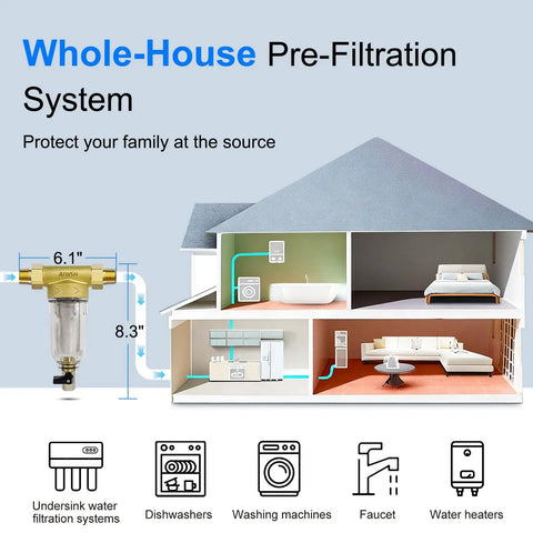 Illustration of 40 Micron Spin Down Sediment Filter And Reusable Water Filter For Whole House Pre Filtration System installed in home.