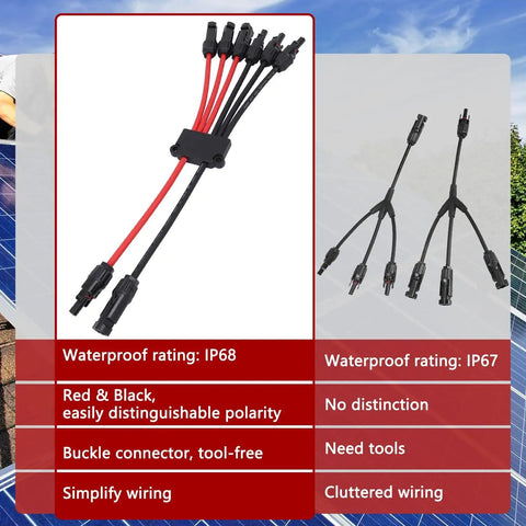 Solar Panel Parallel Connector Kit For 2 To 6 Panels Y Branch Cable Splitter With Tool Free MC4 Design IP68 waterproof feature chart