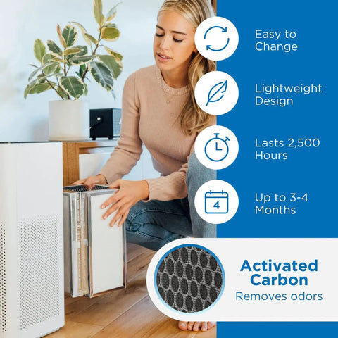Person replacing MA-50 Replacement Filter For Air Purifier Go-To 3-In-1 Pre-Filter True HEPA H13 Activated Carbon in device.