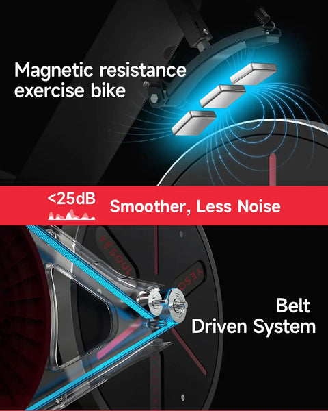 S3 Black Home Exercise Bike With Magnetic Resistance, Bluetooth Heart Rate, compact bike features and belt system.