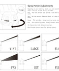 Spray pattern adjustments for Badass Rotary Gear Drive Lawn And Garden Sprinkler Head with settings like Mini, Large, Flat, Fan, Jet, Full.