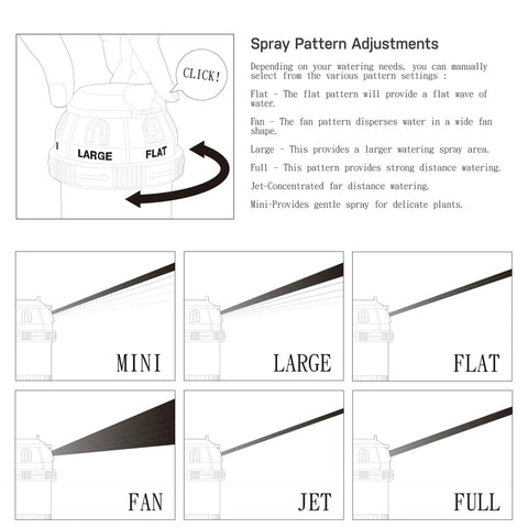 Spray pattern adjustments for Badass Rotary Gear Drive Lawn And Garden Sprinkler Head with settings like Mini, Large, Flat, Fan, Jet, Full.
