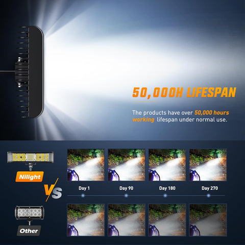 Side Shooter LED Light Bar Pair 6.5 Inch 60W Flood and Spot Beam Combo Pods lifespan comparison chart