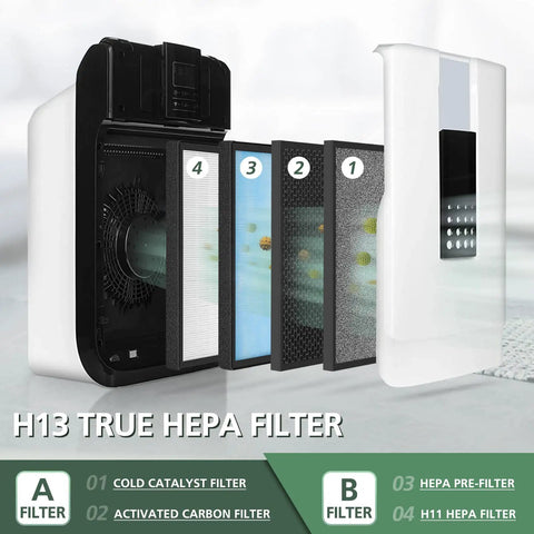 Cutaway view of Three Pack Replacement Filters For Smart True HEPA Air Purifier With Four Stage Filtration