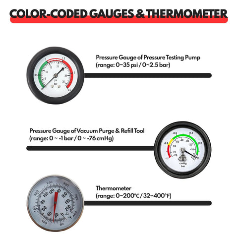 BILITOOLS radiator coolant tester kit with three gauges: pressure, vacuum, and thermometer