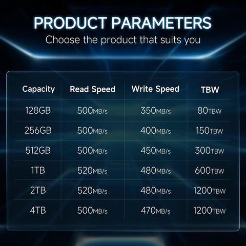 Comparison chart including 128GB SATA III 2.5 Inch SSD Drive With 500 MB Per Second Read Speed For Laptops And Desktops