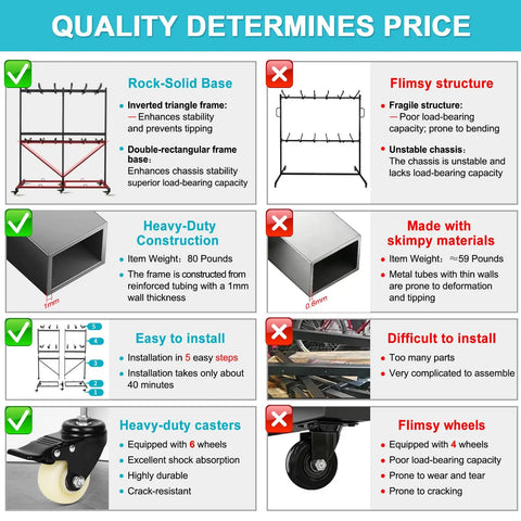 Comparison chart of folding chair dolly carts emphasizing sturdy base, heavy-duty construction, easy install, and durable casters.