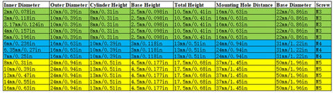 Size chart for Twin Pack 8mm Aluminum Flange Coupling Connector for RC Motors and DIY Projects, showing measurements and screw sizes.
