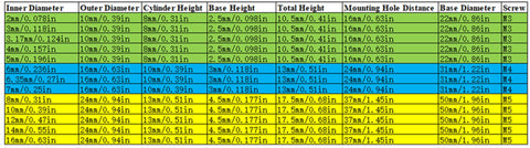 Chart displaying dimensions and specifications for various shaft couplers including inner, outer diameter, and screw size.