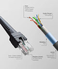 Go To USB Cable For Motorola Symbol Zebra Barcode Scanners LS2208 DS6878 LI4278 LS3578 7FT 2M USB Type A Cable CBA U01 S07ZAR Gray detailing internal components like copper core, shielding, and molding.